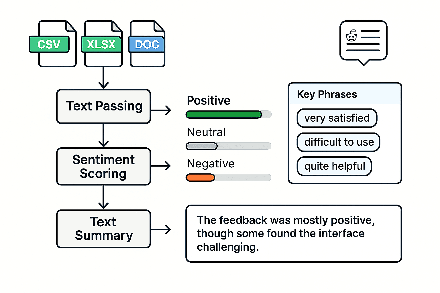 LLM response structure